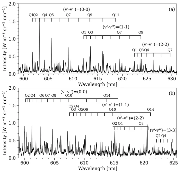 Hydrogen Molecule Spectroscopy